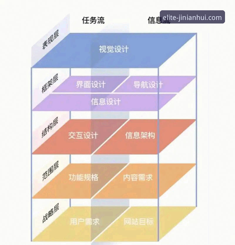 金年会客户端必备 金年会客户端必备功能详解:提升娱乐体验的关键要素