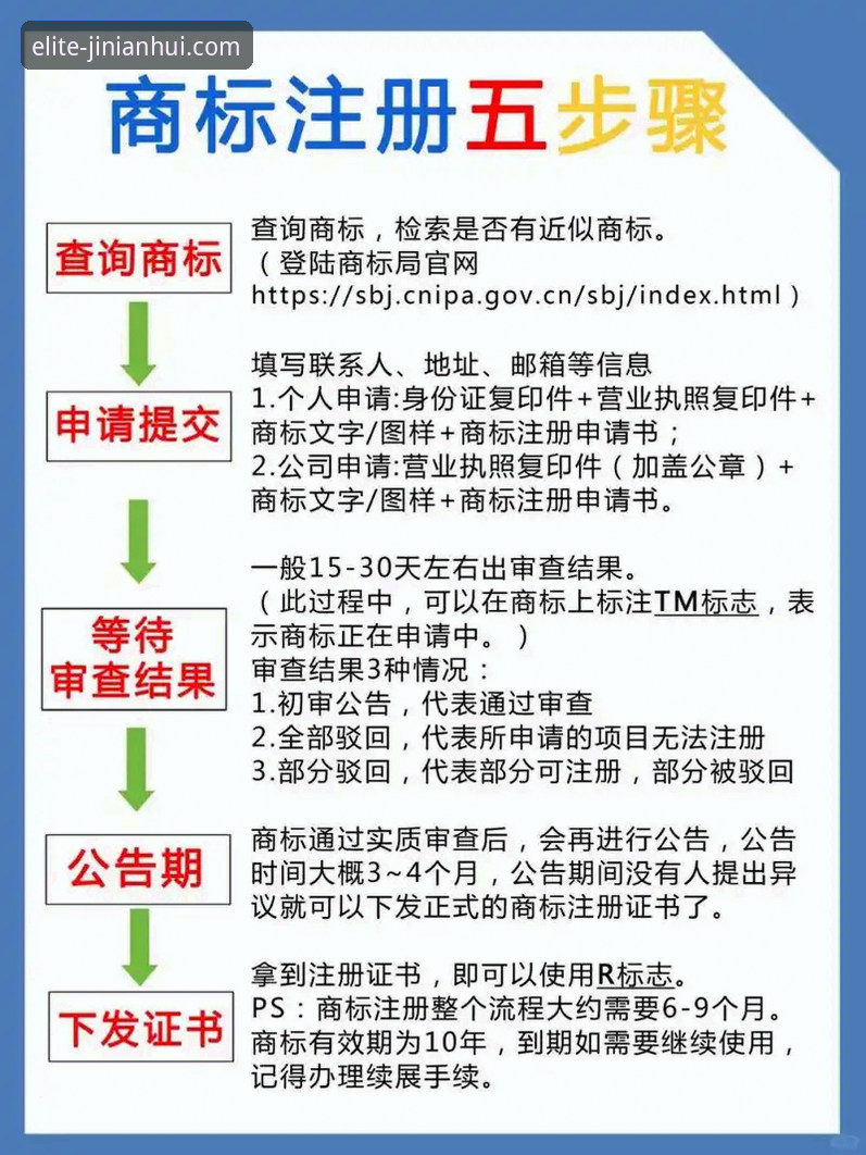 金年会G7H2注册 金年会G7H2注册流程详解:从入口到尊享体验的完整指南